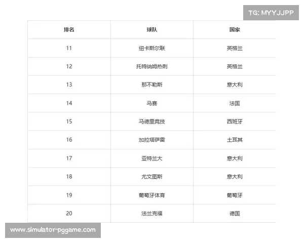 欧冠扩军36队首季赛制详解：联赛阶段前八直通，9-24名参加附加赛